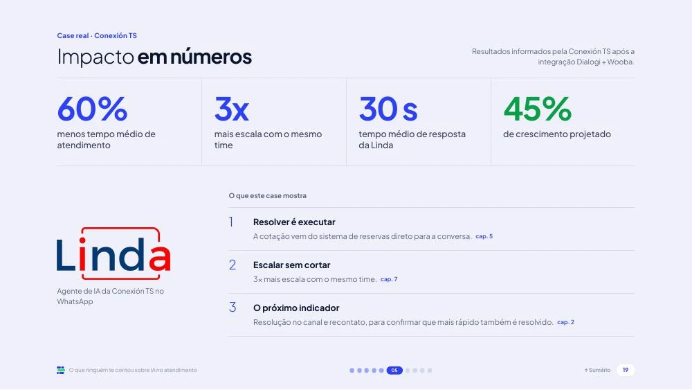 Página do e-book: números do case Conexión TS