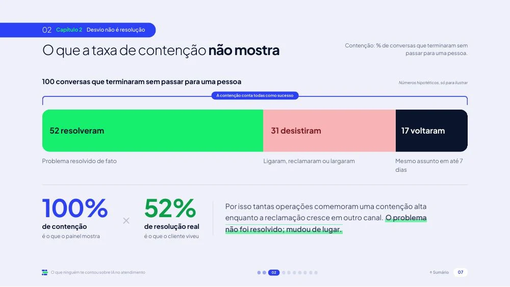 Página do e-book: o que a taxa de contenção não mostra