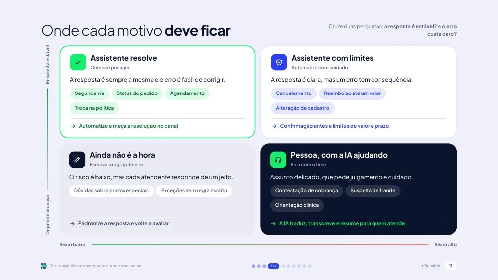 Página do e-book: onde cada motivo deve ficar